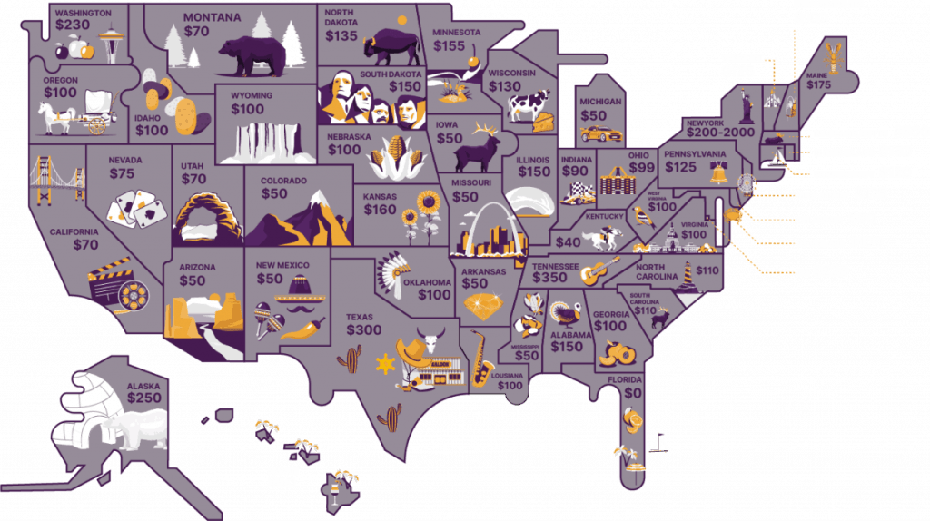 LLC Costs Fees 50 States Compared SimplifyLLC