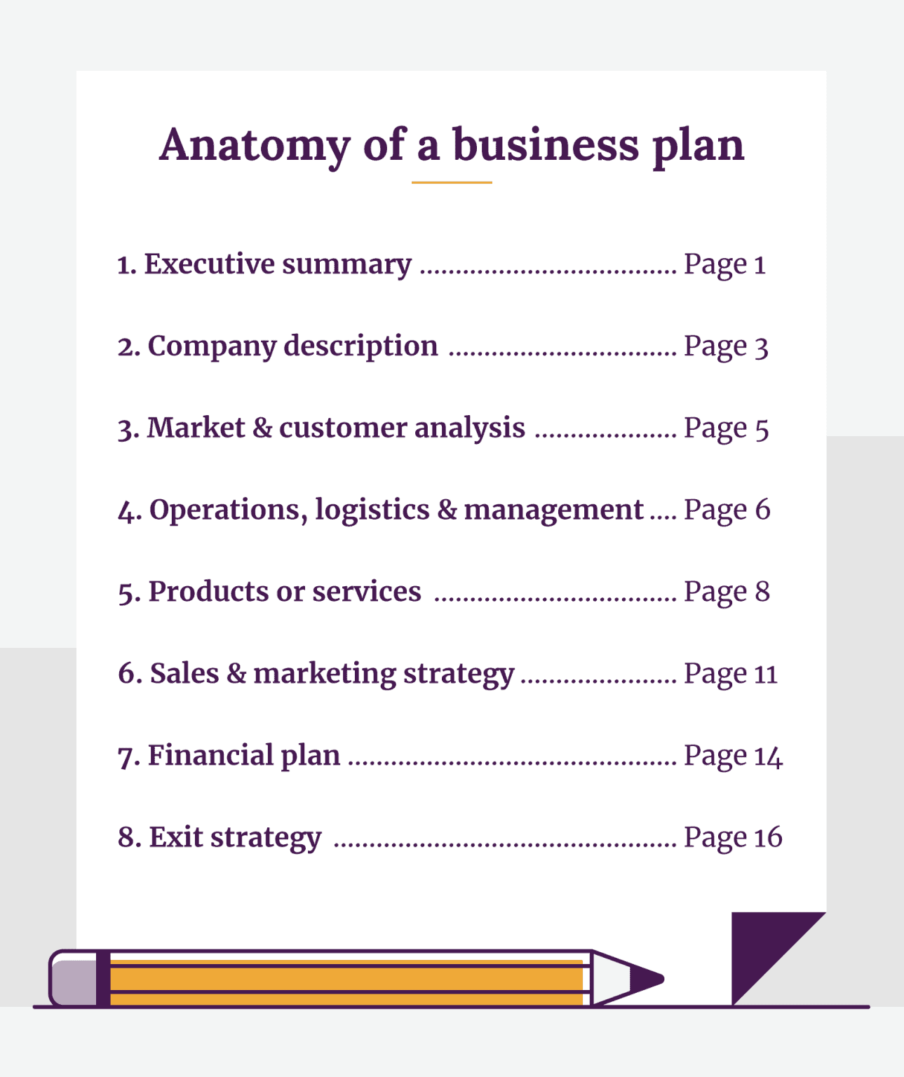 business plan structure template free