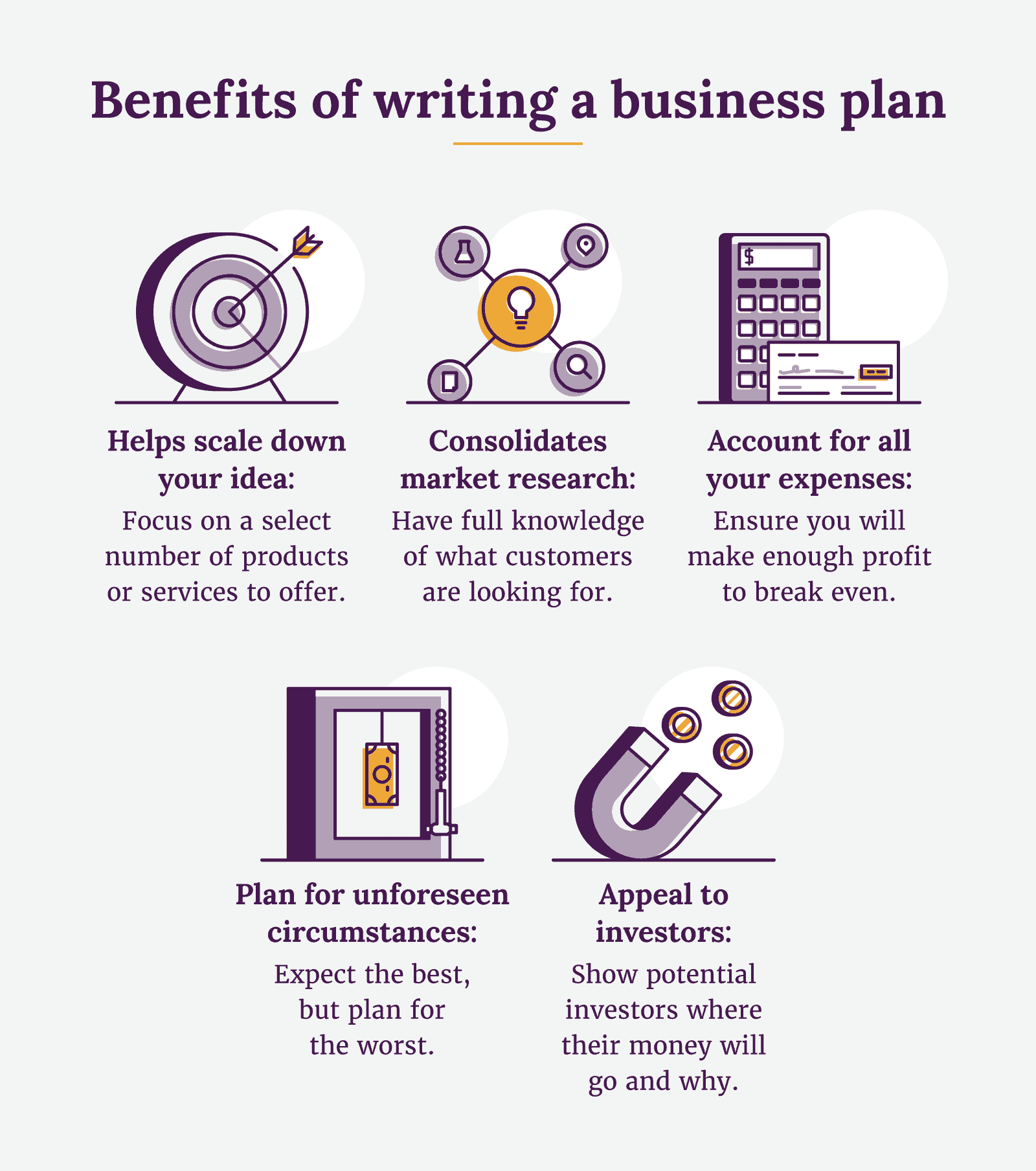what is one purpose of writing a business plan