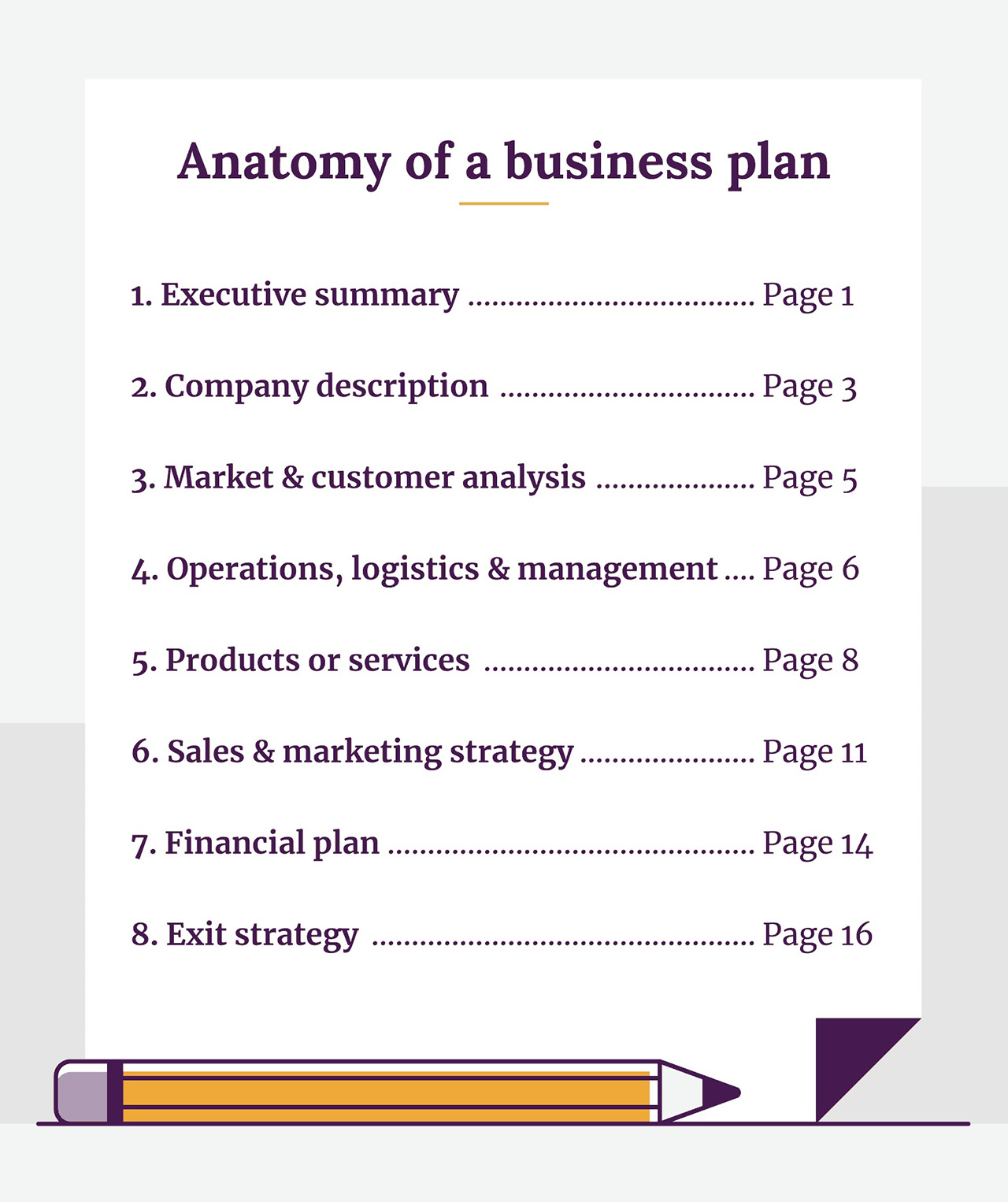 which part of the business plan may be omitted