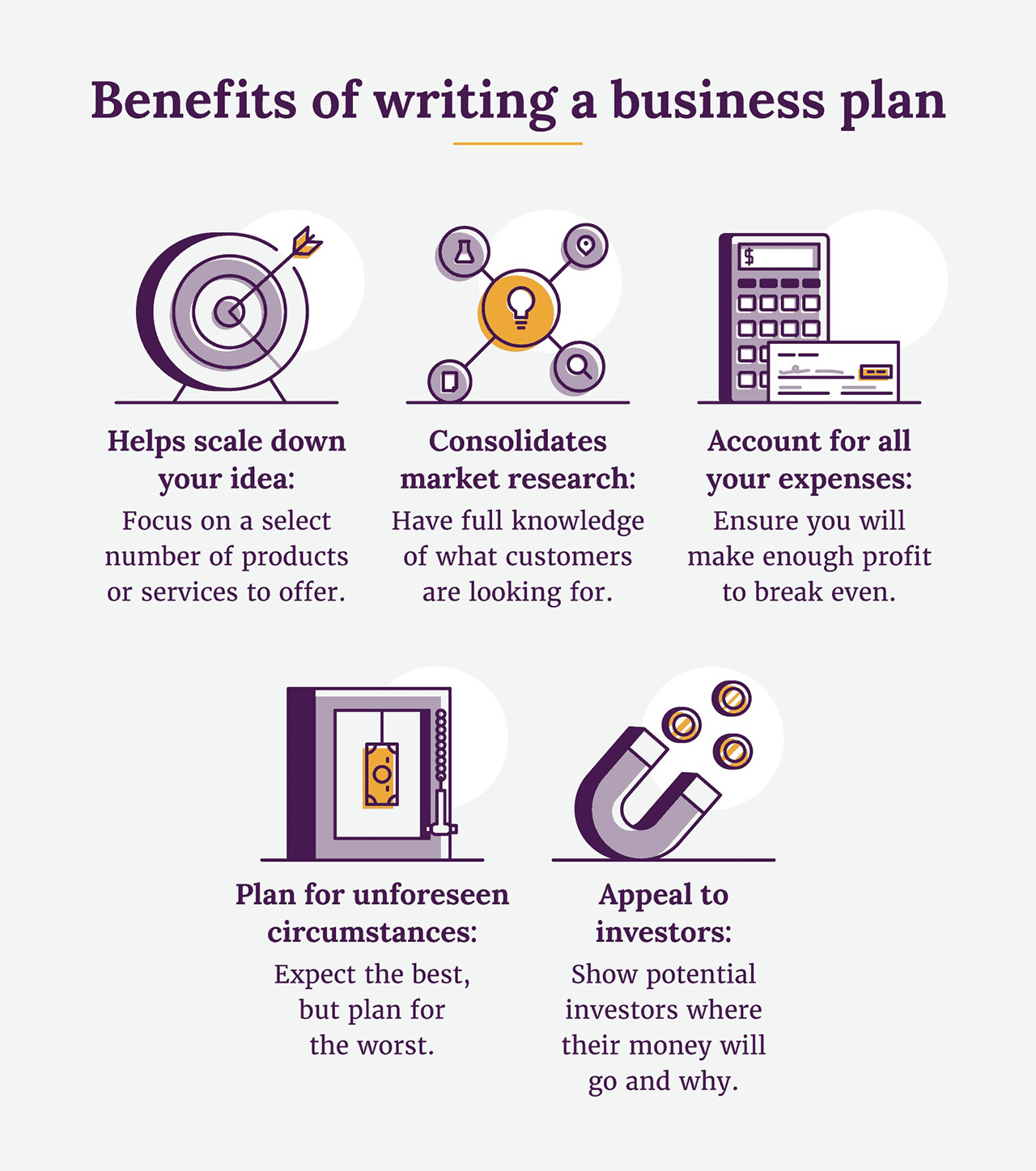 primary reasons for writing a business plan