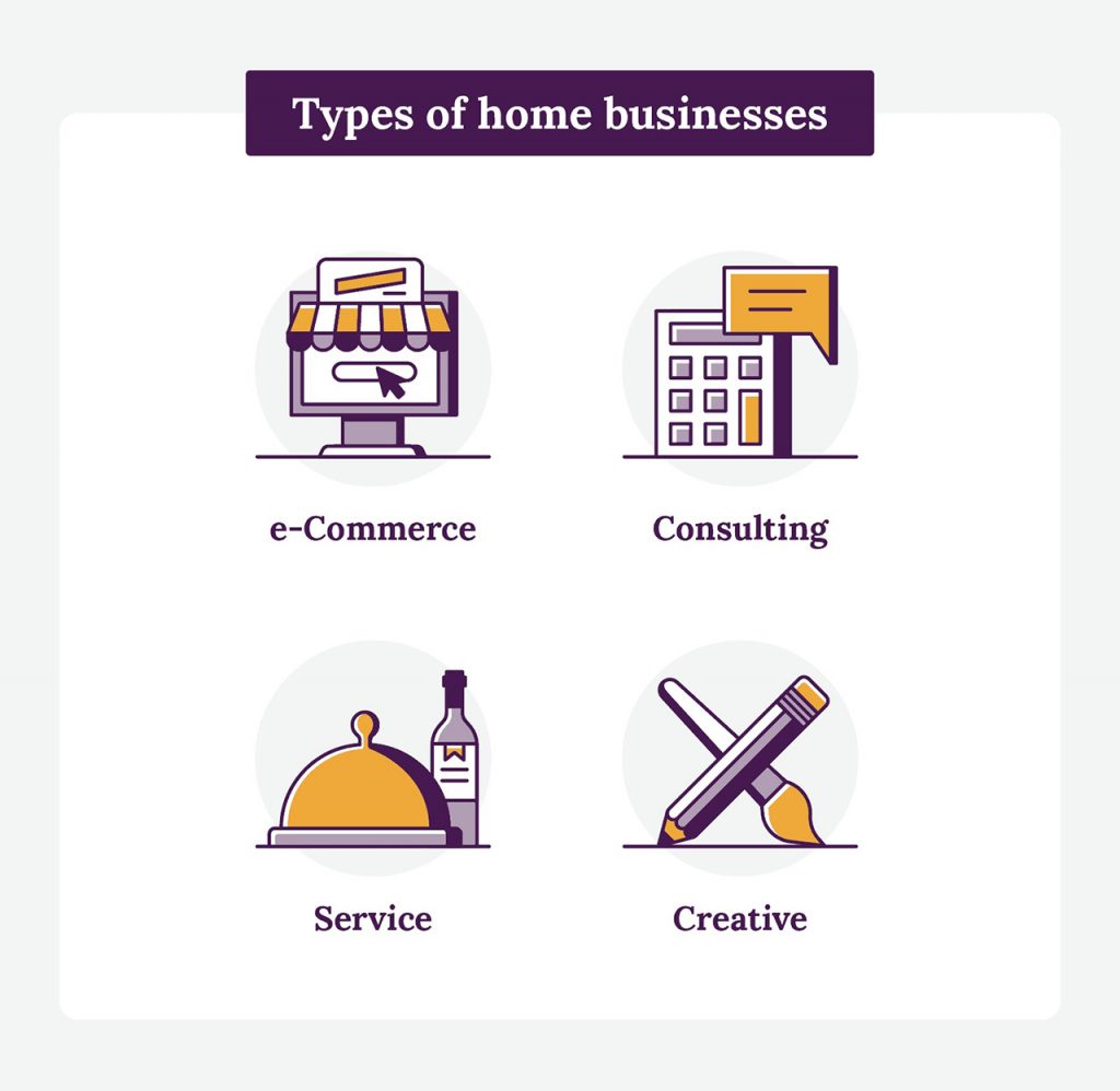 27 Home-Based Business Ideas | SimplifyLLC