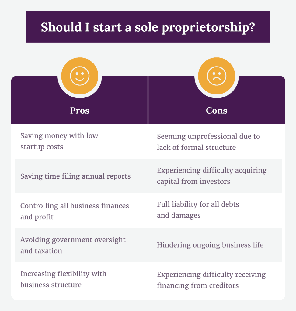 Pros and Cons of Sole Proprietorship | SimplifyLLC