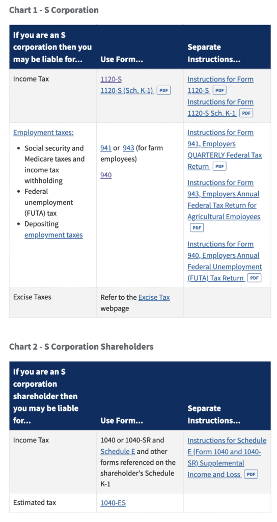 IRS helpful charts - Corporations