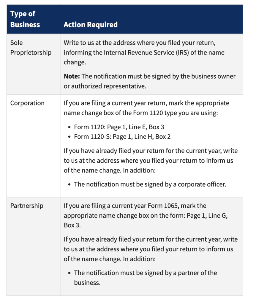 IRS name change guidelines